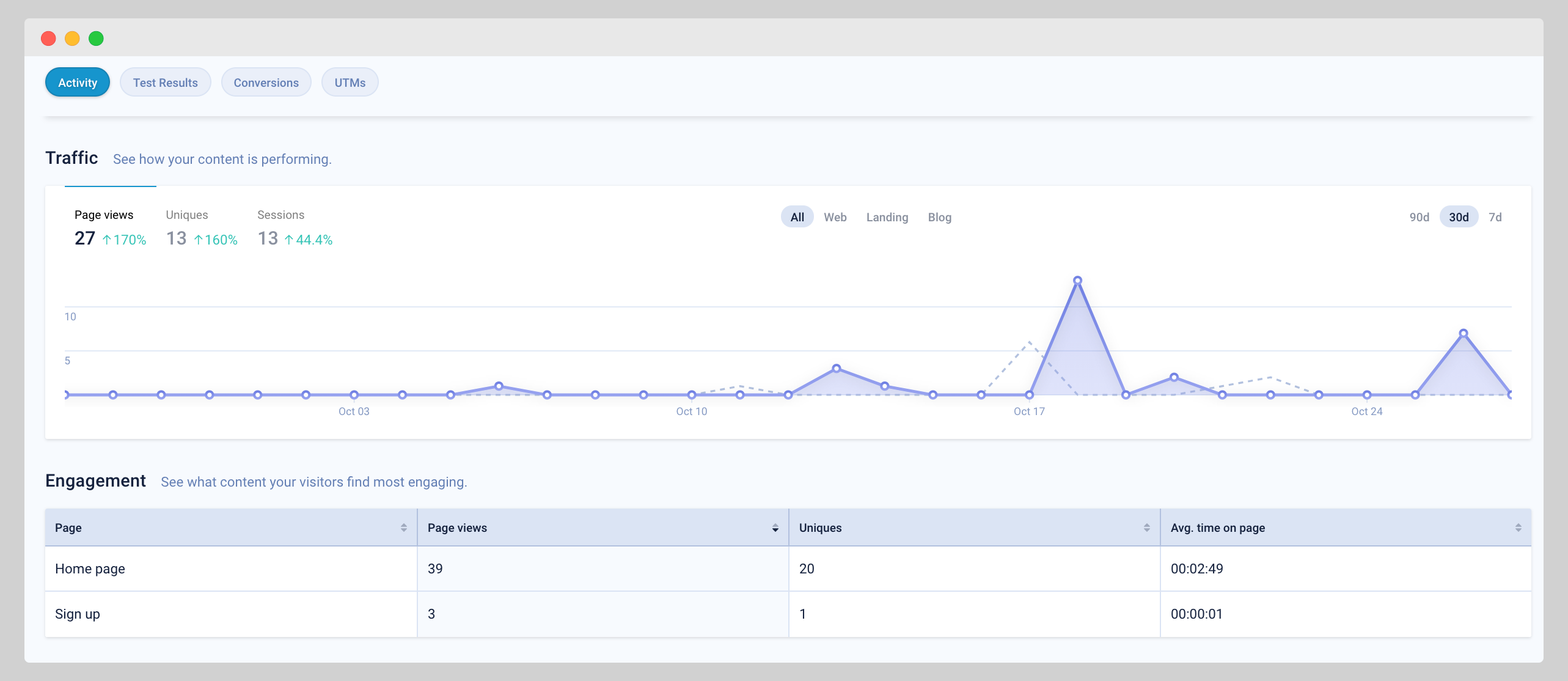 Activity Metrics